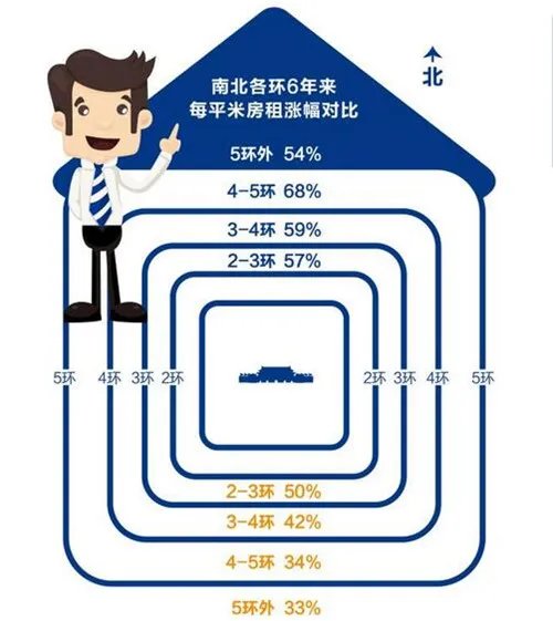 北京房价近5年走势图 2017北京房价有多贵