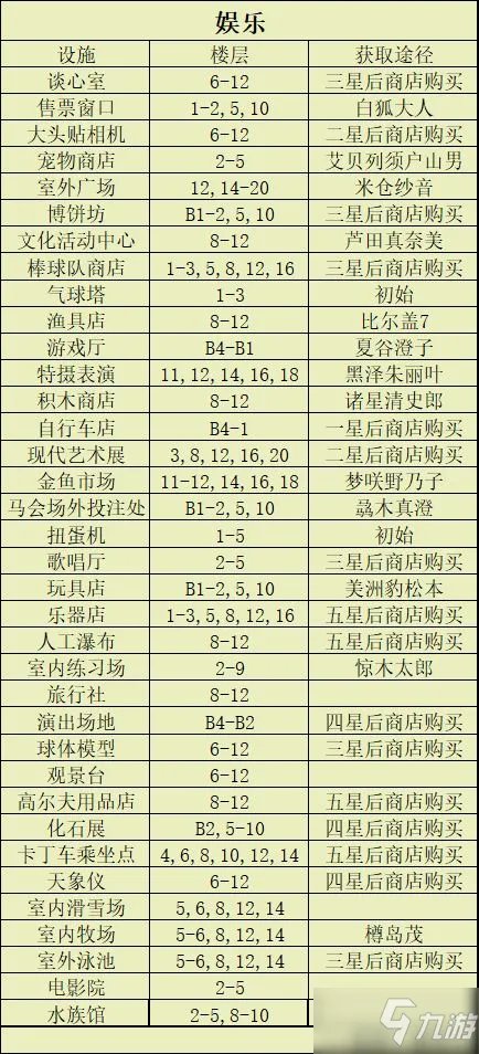 百货商场物语2怎么布局 专柜楼层完美搭配攻略