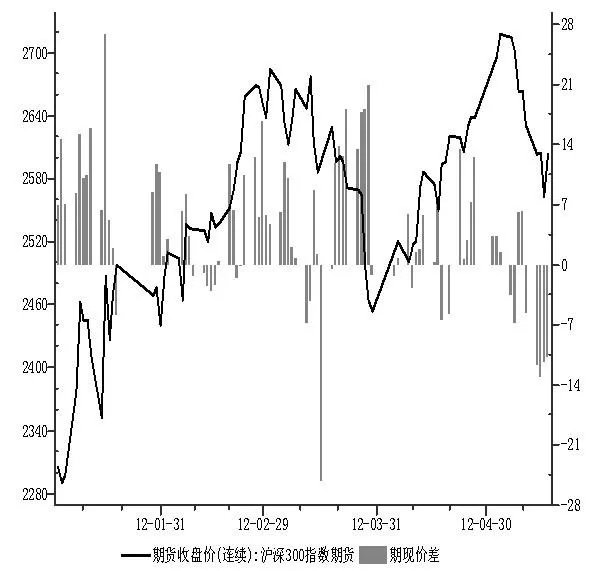 环球股指的股指种类和统计方法