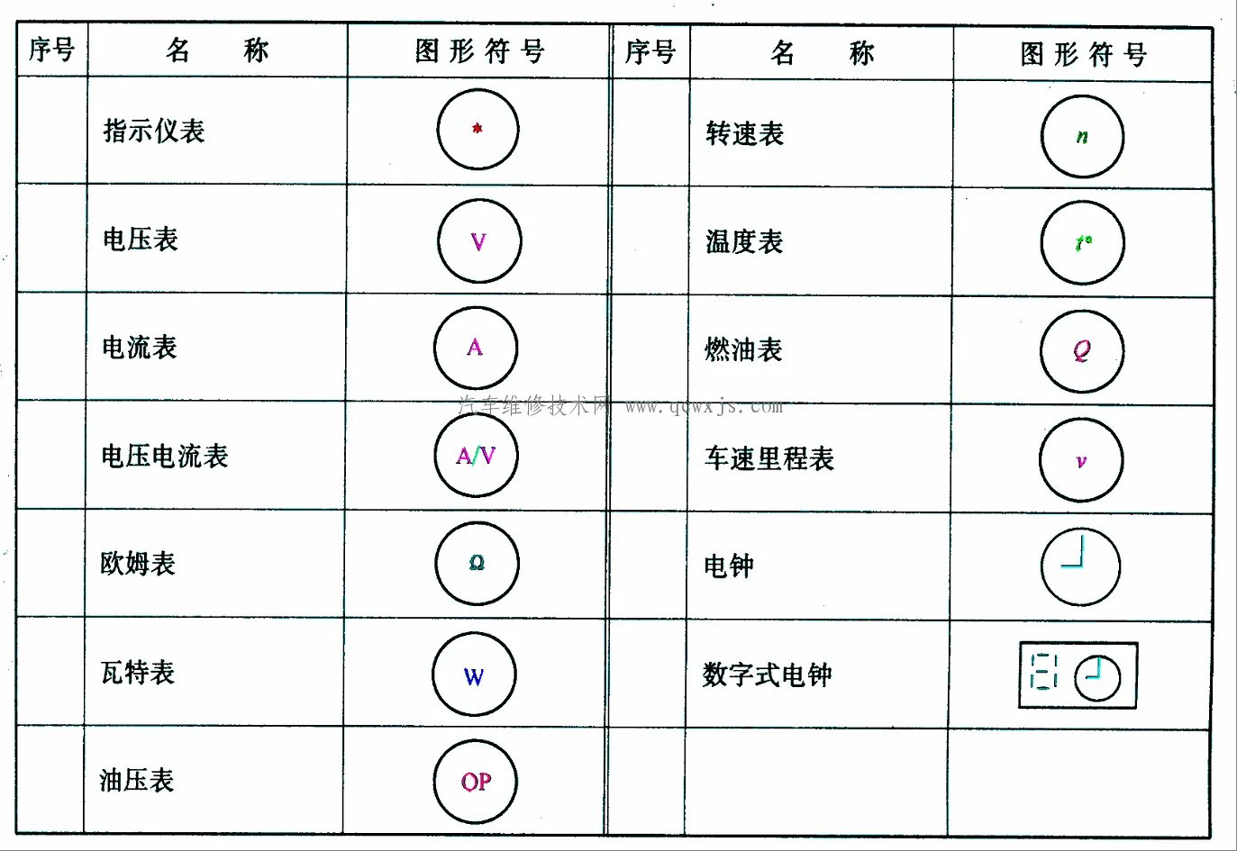 汽车电路图符号代码大全 学看汽车电路图必看