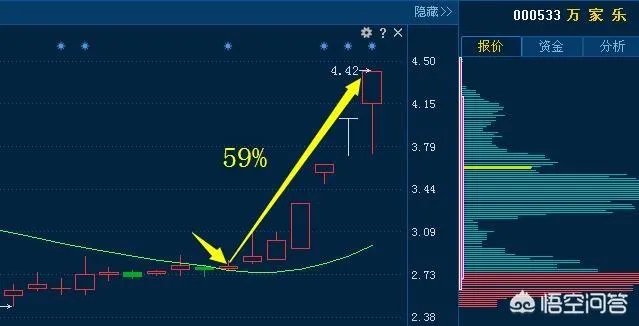 A股以广汽集团为首的多只个股闪崩,背后有什么共性?