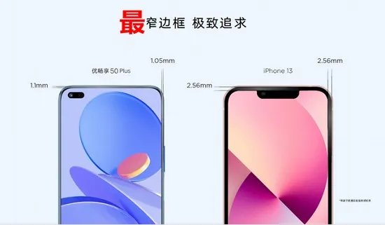 优畅享50plus屏幕尺寸有多大