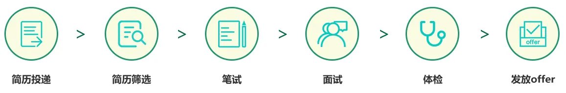 2023年江苏邮政社会岗位招聘公告