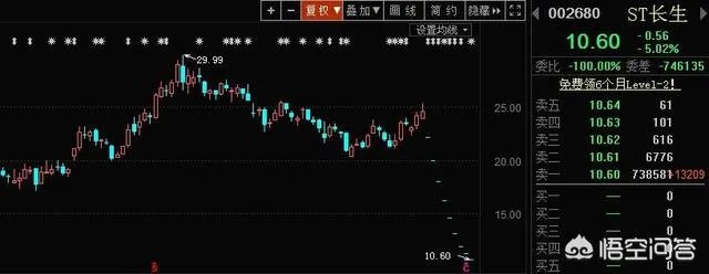长生生物跌停价损失多少钱