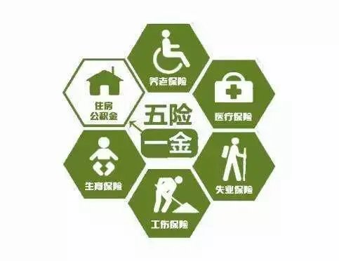 五险一金怎么弄