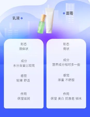 乳液和面霜的区别