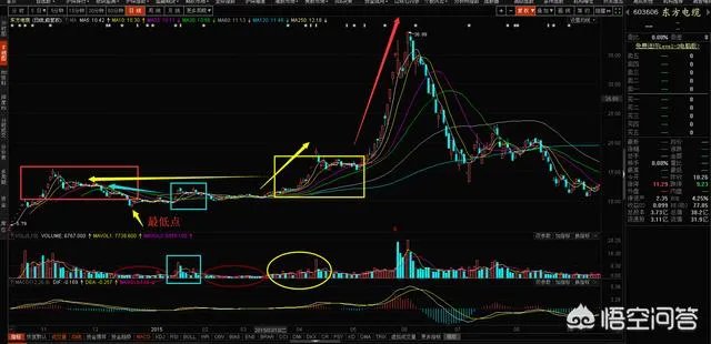 000882股票后期有涨幅空间吗
