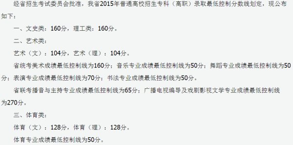 山西专科录取分数线