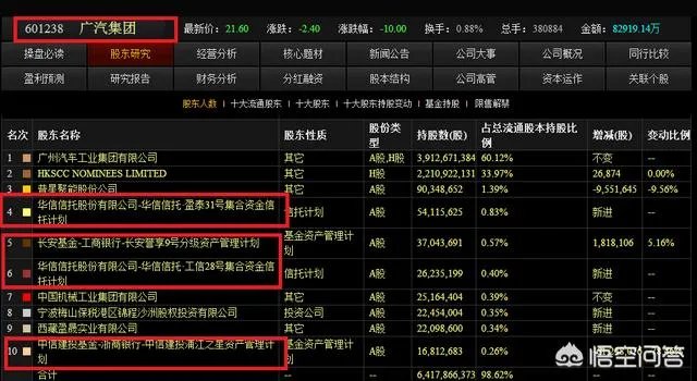 A股以广汽集团为首的多只个股闪崩,背后有什么共性?