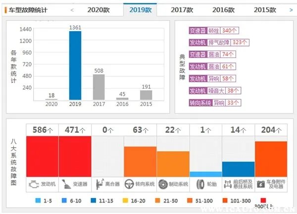 东风日产奇骏用什么机油比较好,东风日产奇骏的价格表