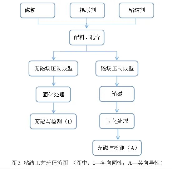 永磁体是怎么制造出来的?