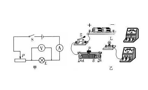 如何测量小灯泡的电功率