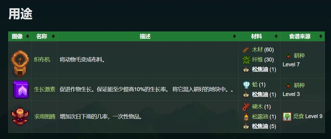 星露谷物语松焦油怎么刷 松焦油获取方式讲解