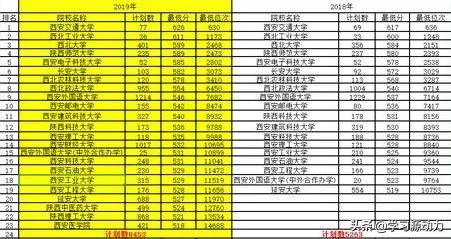 陕西科技大学与西安科技大学那个更好一些呢?