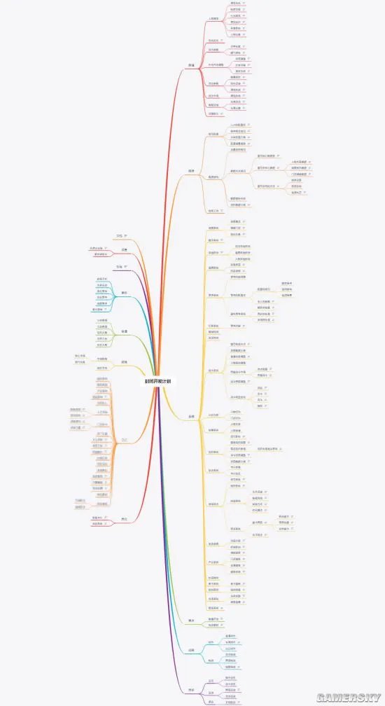 《太吾绘卷》开发进度分享 主线剧情、战斗动画优化