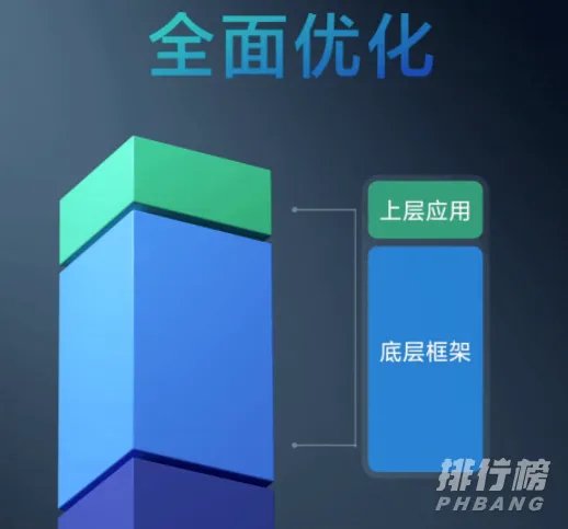 miui12.5增强版支持哪些机型_miui12.5增强版支持机型