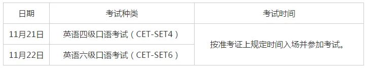 2020下半年英语四六级考试时间及报名方式