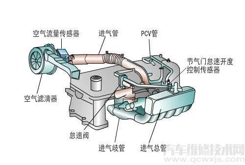 柴油车冒黑烟怎么回事 柴油车冒黑烟解决办法
