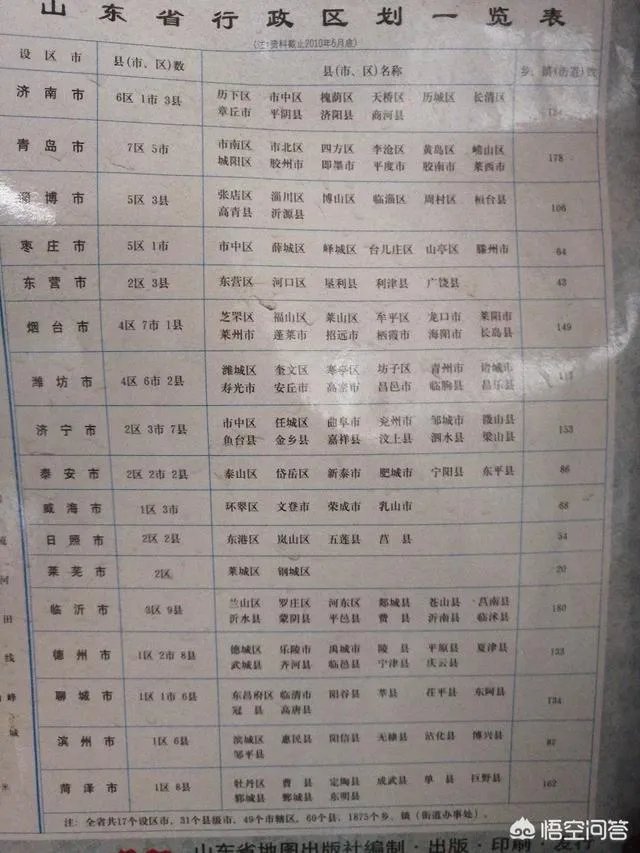 山东省德州市有几个县?