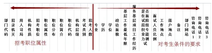 2022国考职位表下载xls-国家公务员考试职位表