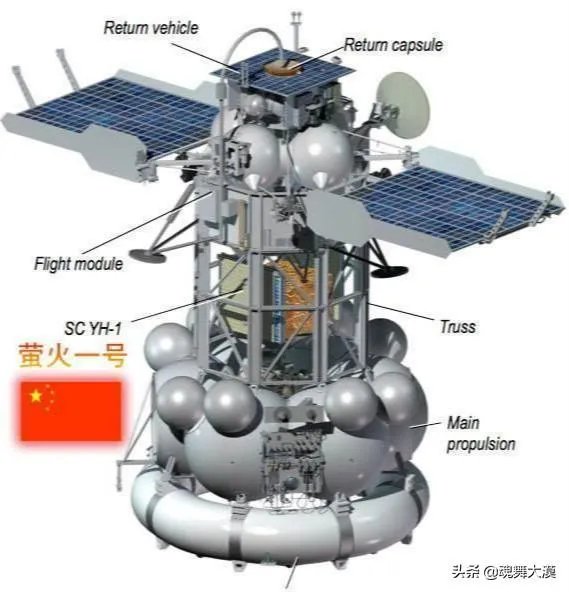 中国启动火星探测计划有哪些意义?