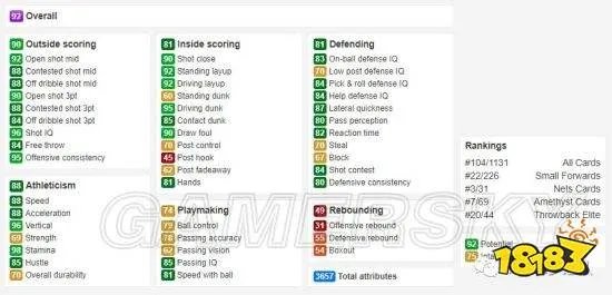 《NBA 2K19》紫水晶理查德杰弗森数据解析