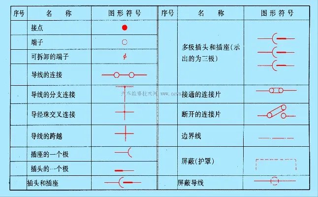 汽车电路图符号代码大全 学看汽车电路图必看