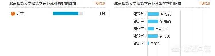 北京建筑大学到底如何？