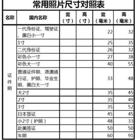 2:3的图片尺寸是多少？