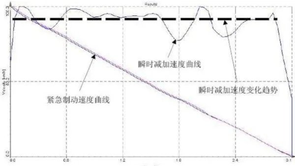 加速度如何计算 （越详细越好）
