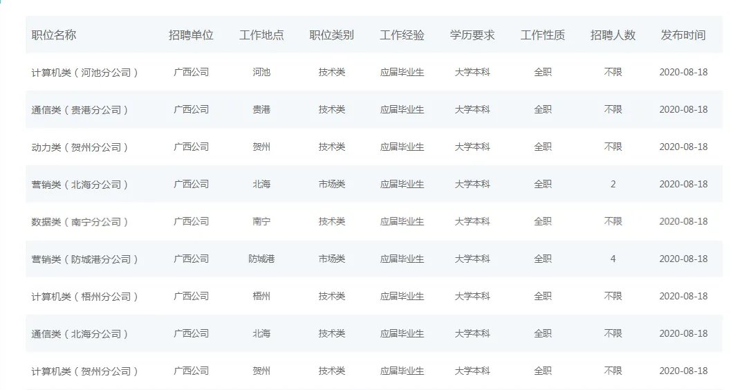 2021中国移动广西公司校园招聘职位表