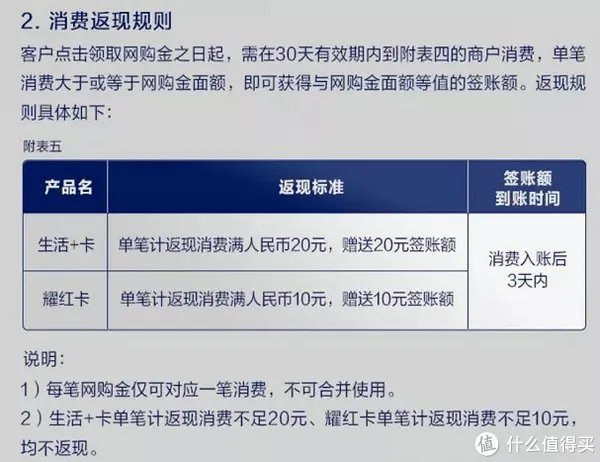 盘点各个银行的运通卡是否值得入手？