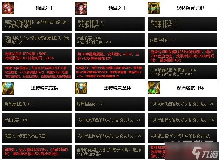 DNF元素师巴卡妮装备怎么搭