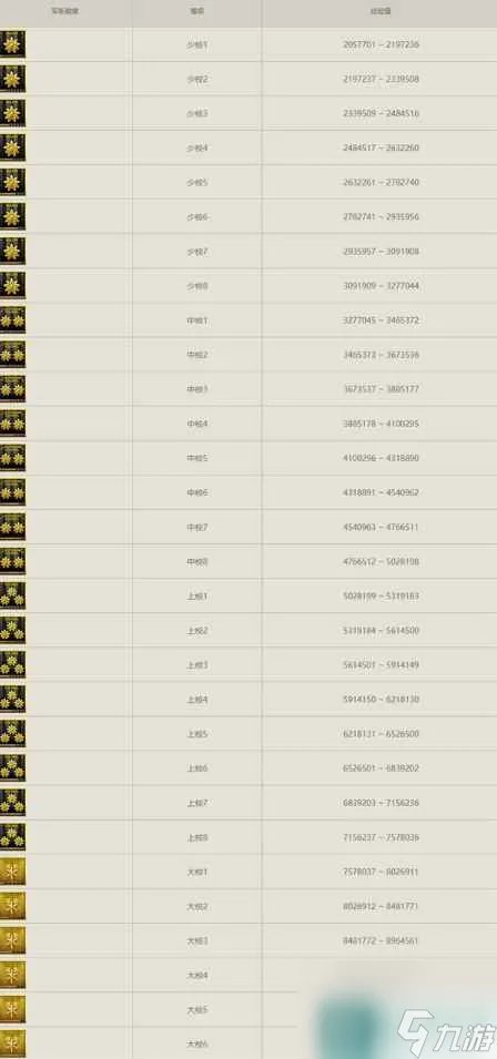 《穿越火线》等级2023军衔图介绍