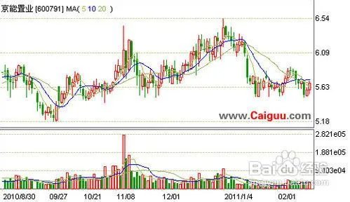 股票K线图分析法