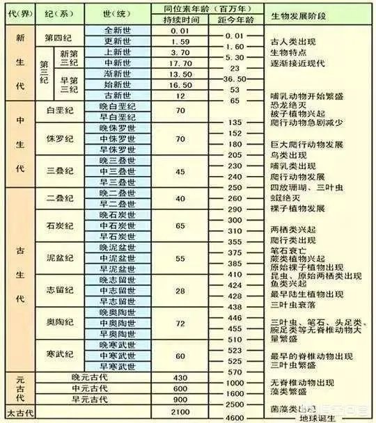 古生物学是怎样的专业？