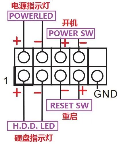微星h81m p33主板如何设置U 盘开启