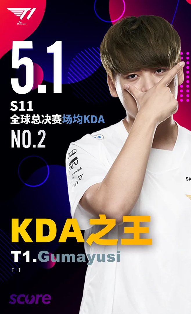 LOLS11全球总决赛数据排行榜