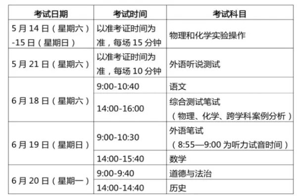 上海中考时间表安排2022