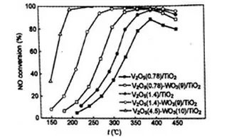 所有的金属都可以当催化剂吗?为什么那些特定的金属可以?