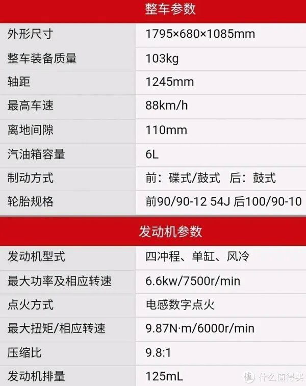 教你买性价比最高的本田踏板车摩托车,该买五羊本田还是新大洲本田