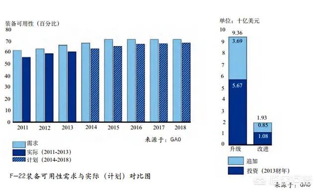 F-22猛禽战斗机到底有多贵，贵到美军只能忍痛停产吗？