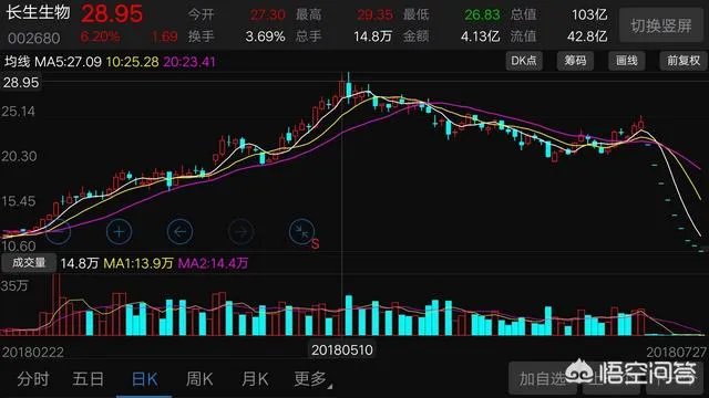 长生生物跌停价损失多少钱