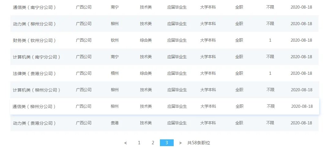 2021中国移动广西公司校园招聘职位表