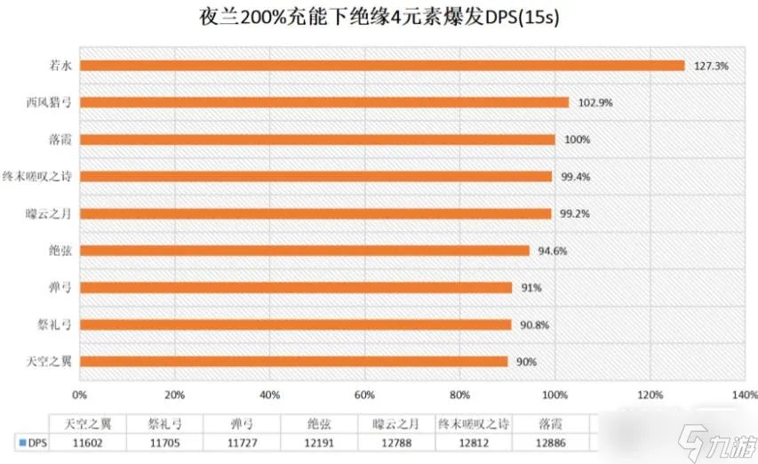 《原神》3.4夜兰圣遗物选择推荐一览