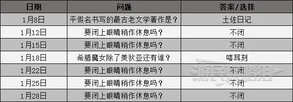 《女神异闻录3携带版》课堂提问及考试答案一览 课堂问题攻略