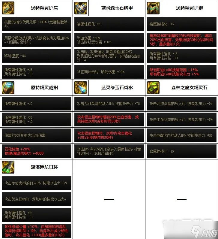 DNF元素师巴卡妮装备怎么搭