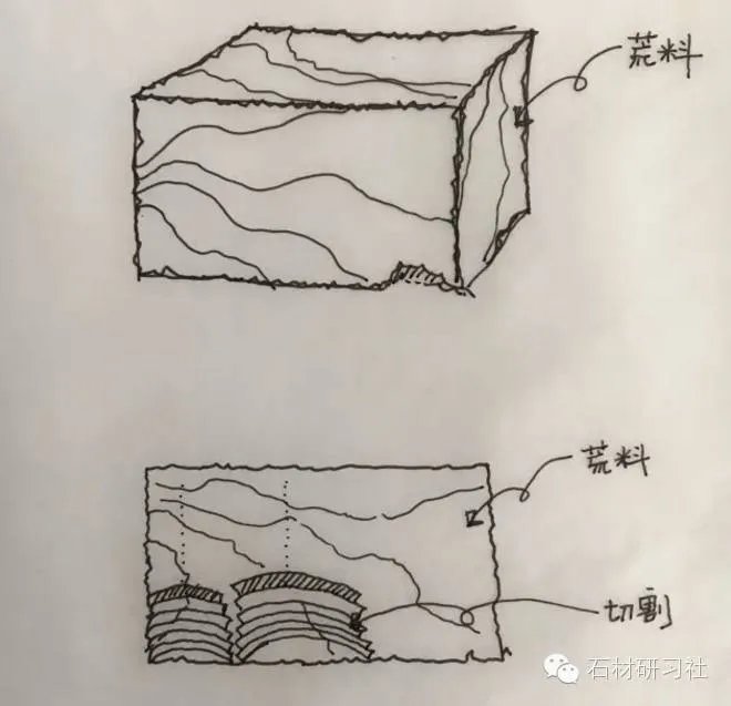 石材买卖之弧形石材
