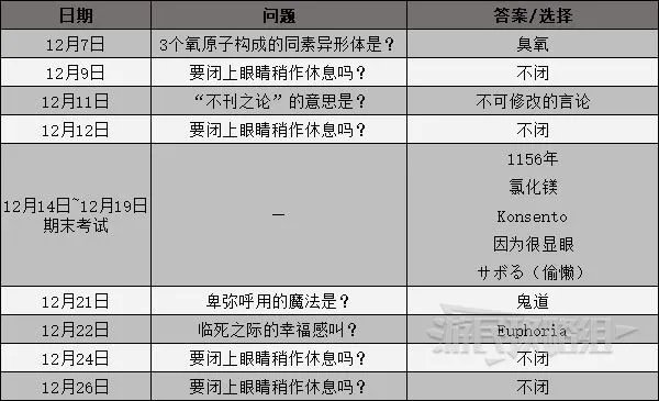 《女神异闻录3携带版》课堂提问及考试答案一览 课堂问题攻略