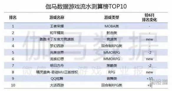 十年前那些你玩过的手机游戏，现在都去哪儿了？